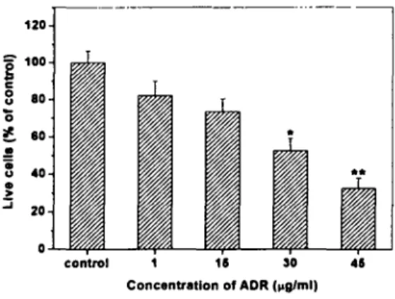 Table 1. Absorbance (% of ∞ntrol! at 또KJnm Wavelength
