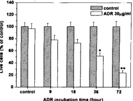 Table 3. Absorbance (% of ∞n η 01) at 540nm Wavelength