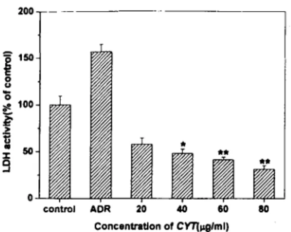 Table 7. Dose-res ∞nse Relationship 이 ADR on SR in