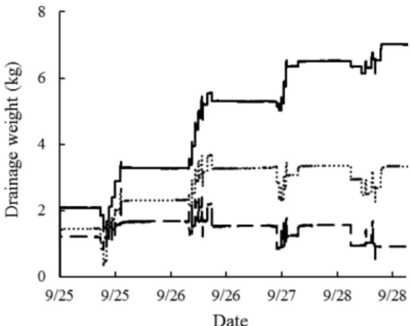 Fig. 4. Changes in cation (bottom group) and anion (upper group) ratio of drainage under different mixing methods ( × initial ratio, ▲ OP, ● FR 1.0,  ■ FR 2.0, and ▼ MR)
