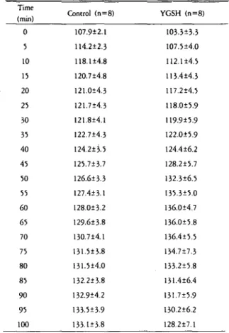 Table 1. Eft, 였 이 Yar 짜7IlJk;anhwa- Tang on the arteri 머 bI α n
