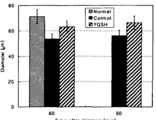 Table 5. Effect 이 Van 맹yuksanhwa- Tang on the infarct