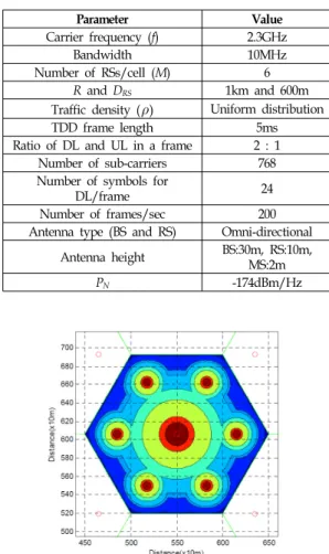 Fig.  7  shows  the  total  transmission  energy  consumption  of  the  proposed  scheme  compared  to  the  CCRN  based  on  