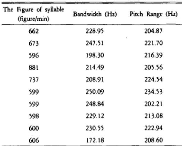 Table 4. Descriptive Statistics