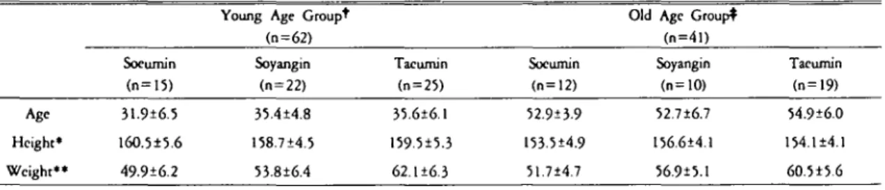 Table 1. General Characteristics a α::ordinQ to SasanQ Constitution
