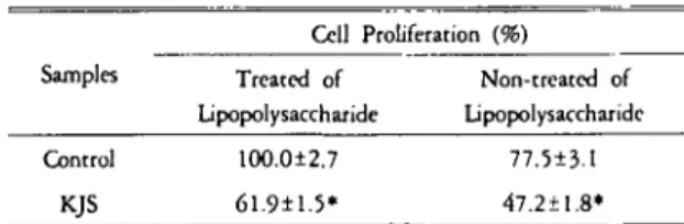 Table VIII. 댄없 이 KJS on the proliferation 이 munne