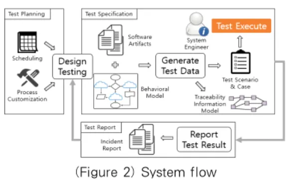Fig.  2  shows  the  technologies  implemented  in  our  system  according  to  the  flow.