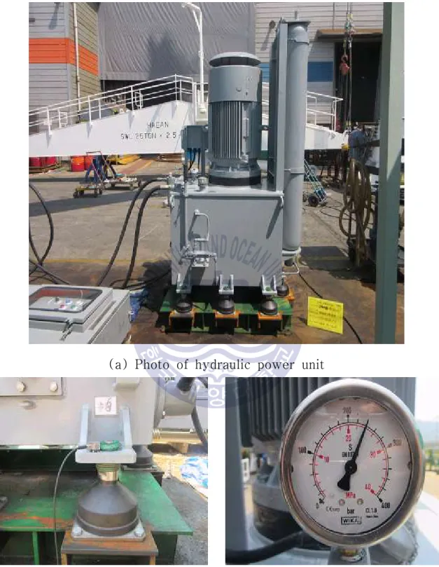 Fig. 5 Installation of hydraulic power unit
