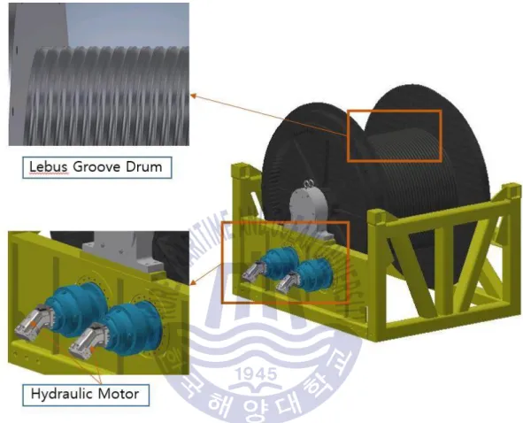Fig. 2.4 Umbilical winch