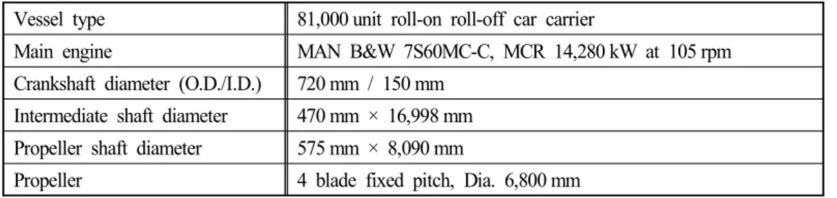 Table  3.2  Shafting  system  specifications  of  81,000  unit  roll-on  roll-off  car  carrier