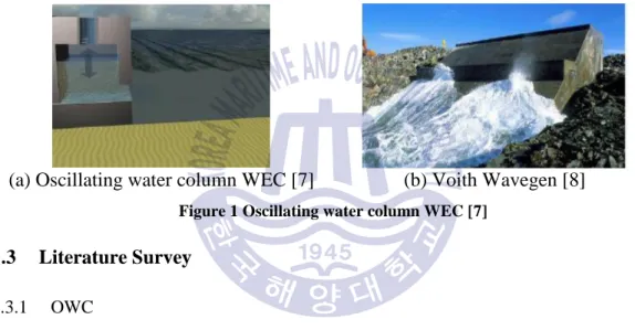 Figure 1 Oscillating water column WEC [7] 