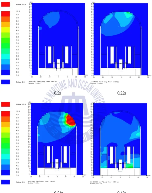 Fig. 2.6 Combustion product and pressure propagation in the case of hydrogen mass  215.2kg(40%) at Point 1