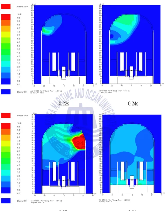 Fig. 2.7 Combustion product and pressure propagation in the case of hydrogen mass  322.8kg(60%) at Point 1