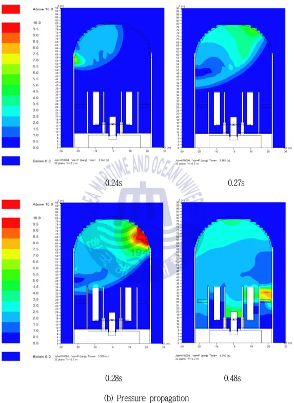 Fig. 2.8 Combustion product and pressure propagation in the case of hydrogen mass  430.4kg(80%) at Point 1
