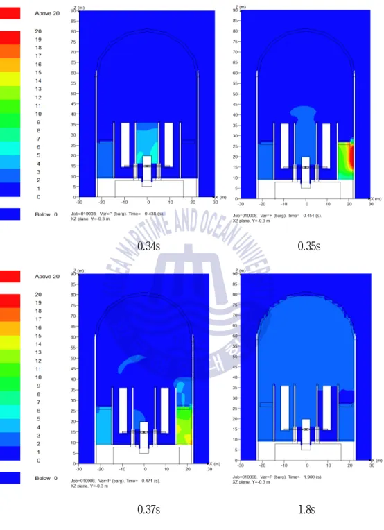 Fig. 2.9 Combustion product and pressure propagation in the case of hydrogen mass  129.46kg at Point 5