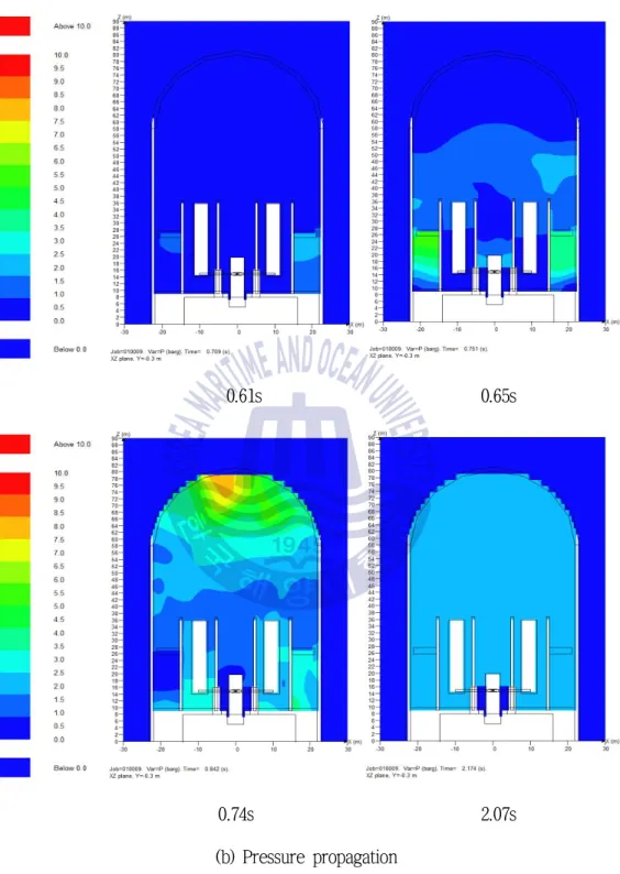 Fig. 2.10 Combustion product and pressure propagation in the case of hydrogen mass  129.46kg at Point 6