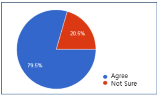 Figure  5  is  showing  the  result.