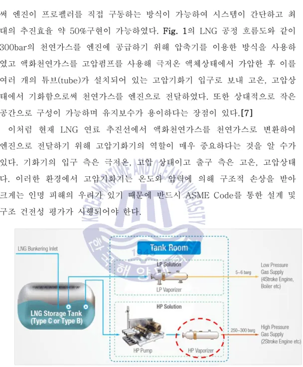 Fig.  1 Process  flow  diagram  of  LNG  propulsion  ship