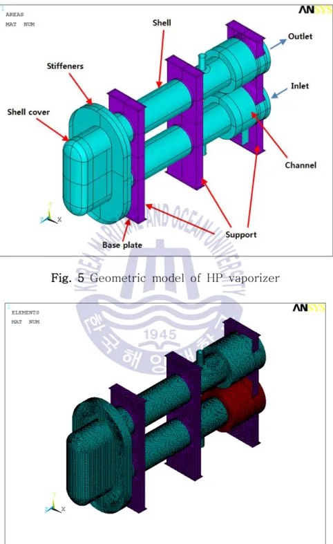 Fig.  5 Geometric  model  of  HP  vaporizer