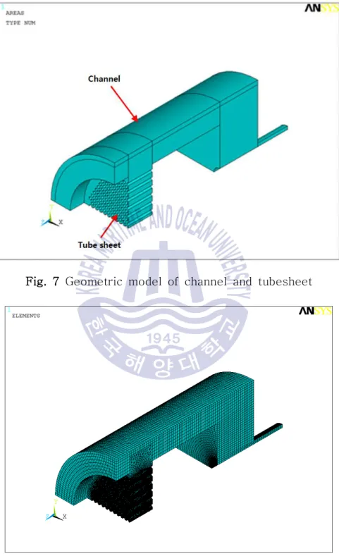 Fig.  7 Geometric  model  of  channel  and  tubesheet