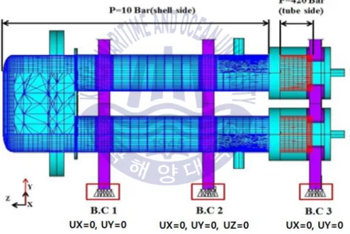 Fig.  11 Boundary  and  pressure  condition  of  HP  vaporizer Table  2 Nozzle  loads  conditions