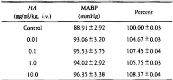 Table 6. Effect of pretreatment with methylene blue on the