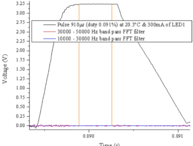 Fig. 10. I-V curves obtained from 200 steps of single pulse generated by 910  µs pulse and 0.061% duty ratio.