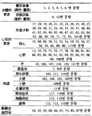 Table 1. Classification of Constrtutional Discrimination