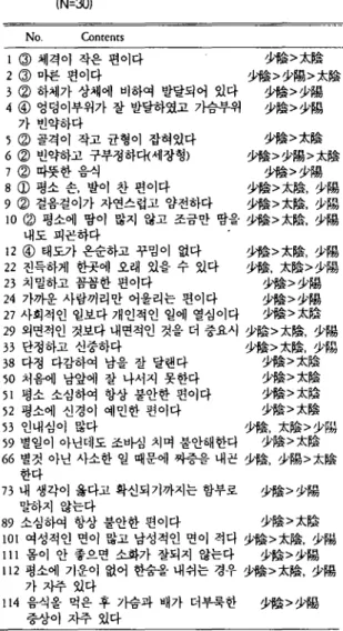 Table 6. Probability of constitutional discrimination in 80-