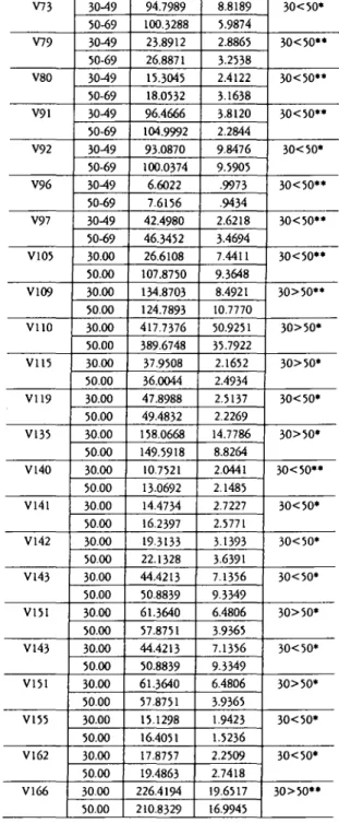 table 2. Comparison 30-49 age Soeumin group and