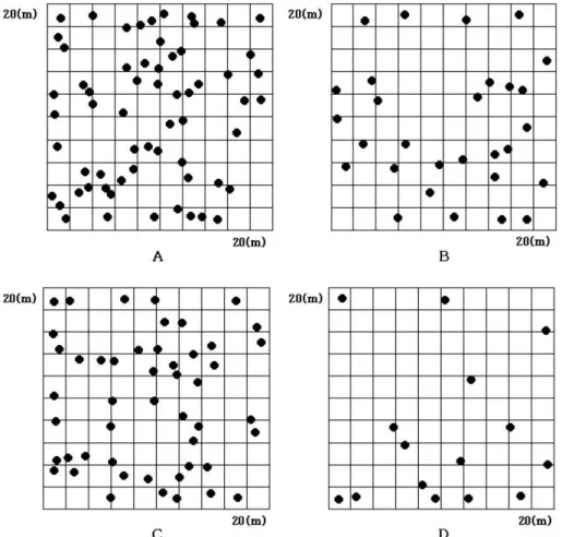 Table 2. The number and shapes of seedlings of Daph- Daph-niphyllum macropodum.