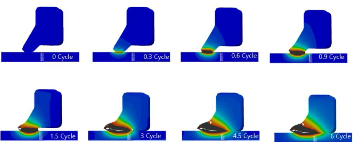 Fig. 2 SORPAS simulation of Nut projection welding of carbon steel sqaure nut, 13 kA  4.5 kN