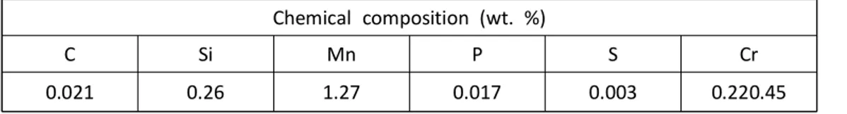 Table 1 Chemical composition of tested steel   