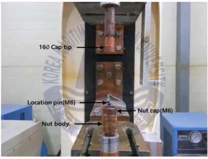 Fig. 4 Nut projection welding experimental set up