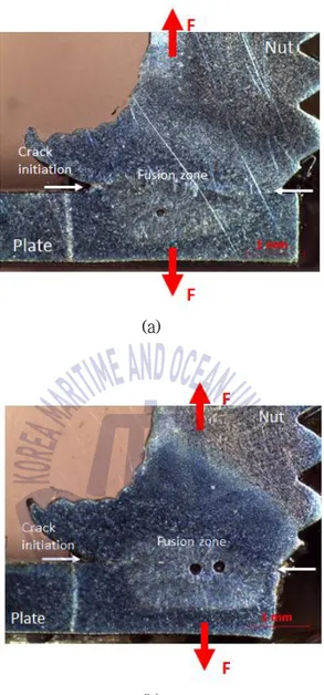Fig. 7  Cross section images of nut projection welded sample with 13 kA, 117 ms  and 3.5 kN (a) Carbon steel nut (b) Boron steel nut.