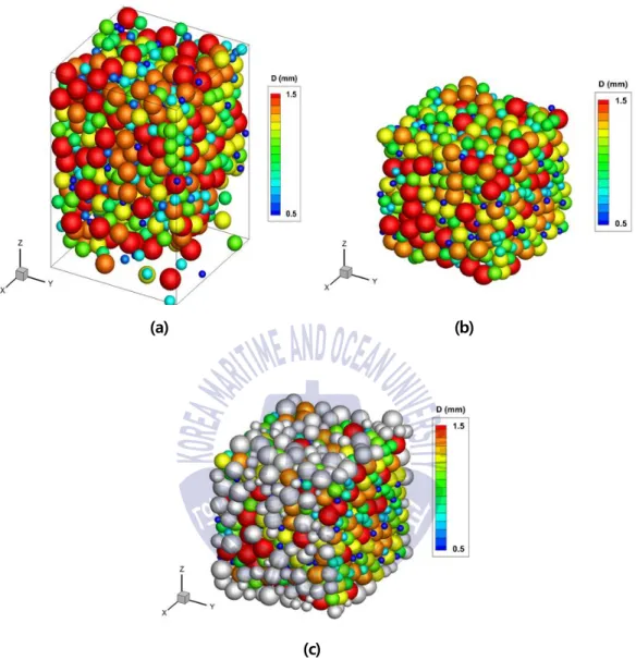 Fig.  4 Volume  fraction control  using the  DEM simulation