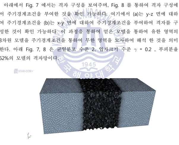 Fig.  7 Mesh configuration  for  CFD  simulation