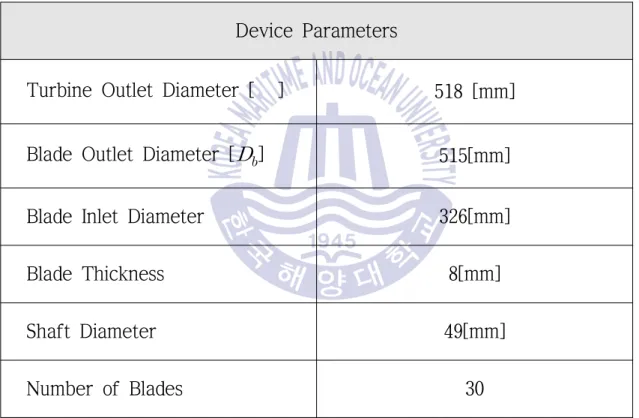 Table 4 Internal flow field turbine parameter