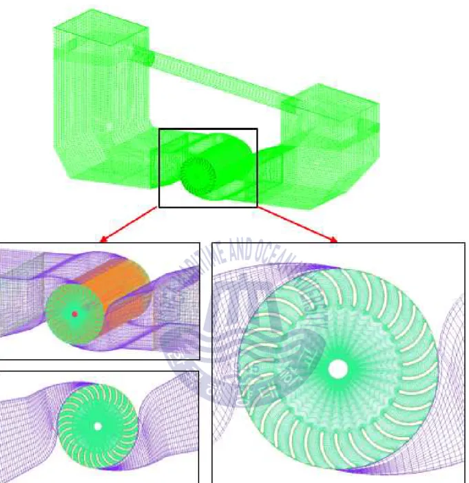Fig. 2.3 Computational mesh of WEC device with cross-flow turbine