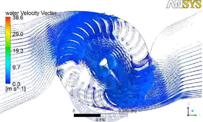 Fig. 2.6 the post of water volume fraction and water velocity vector at  maximum flow state