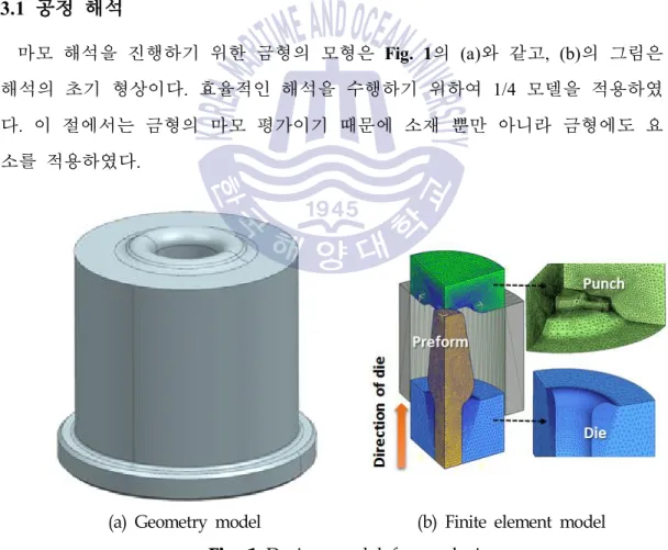 Fig. 1 Design model for analysis