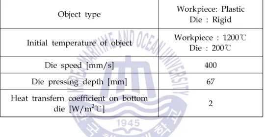 Table  1 Simulation  data  for  wear  analysis
