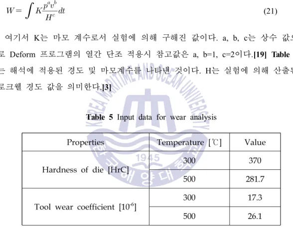 Table  5 Input  data  for  wear  analysis
