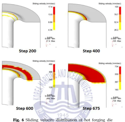 Fig. 6 Sliding velocity distribution of hot forging die