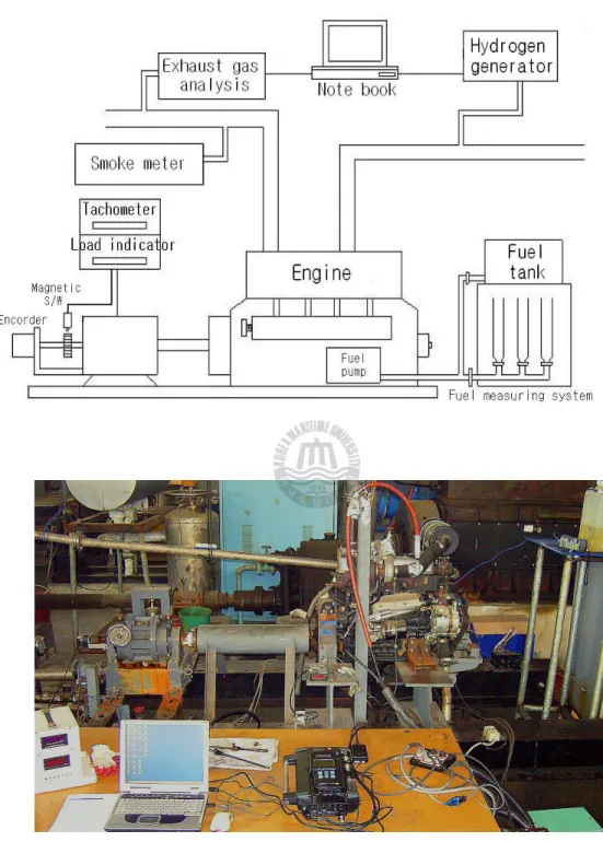 Fig. 10 Experimental setup