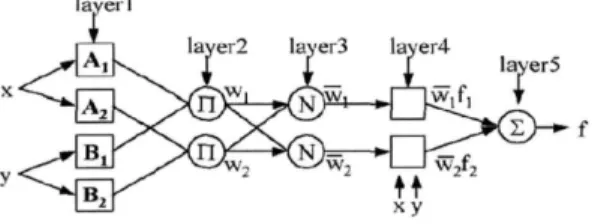 Fig. 2. Typical Fuzzy inference system.