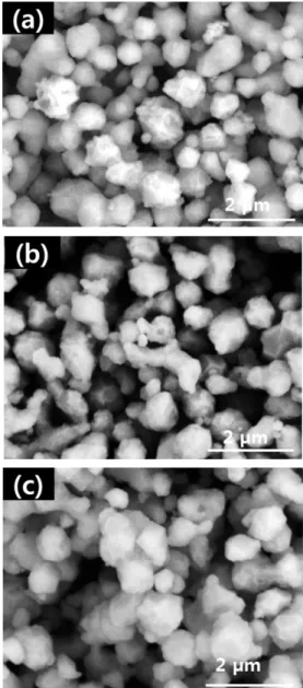 Fig. 2. BSE images of Ag-coated Cu particles fabricated with different moles of ascorbic acid: (a) 0.5, (b) 1.0, and (c) 5.7 mM.