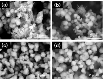 Fig. 5. TG-DSC results of (a) pure Cu powder and (b) Ag-coated Cu powder fabricated using optimal conditions in a dynamic heating mode.