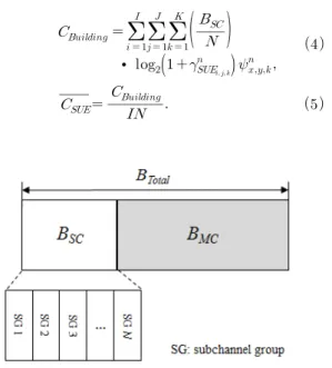 Fig.  2  shows  the  bandwidth  allocation  for  the  split  reuse  in  small-cell  networks