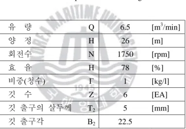 Table 2.1 Specification of Design  유    량  Q  6.5  [m 3 /min]  양    정  H  26  [m]  회전수  N  1750  [rpm]  효    율  Η  78  [%]  비중(청수)  Γ  1  [kg/l]  깃    수  Z  6  [EA]  깃  출구의  살두께  T 2 5  [mm]  깃  출구각  Β 2 22.5 